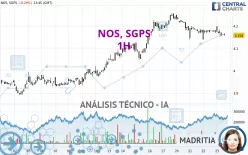 NOS, SGPS - 1H