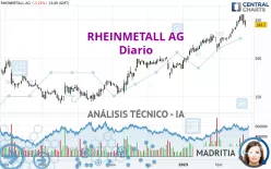 RHEINMETALL AG - Giornaliero