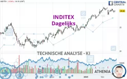 INDITEX - Dagelijks