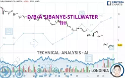 D/B/A SIBANYE-STILLWATER - 1H