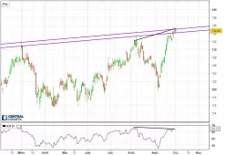 PNC FIN. GROUP - Journalier