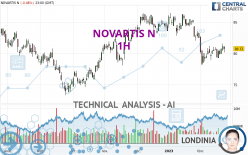 NOVARTIS N - 1H