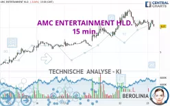 AMC ENTERTAINMENT HLD. - 15 min.