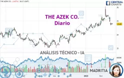 THE AZEK CO. - Diario