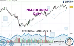 INM.COLONIAL - Daily