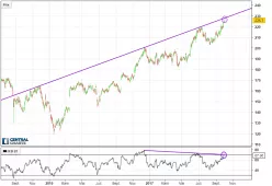 FEDEX CORP. - Daily