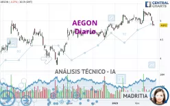 AEGON - Diario