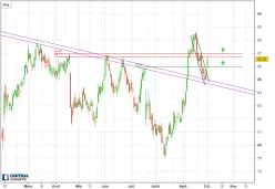 DANAHER CORP. - Journalier