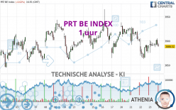 PRT BE INDEX - 1 uur