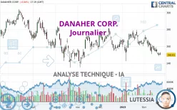 DANAHER CORP. - Journalier