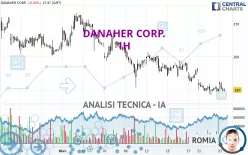 DANAHER CORP. - 1H