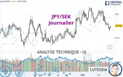 JPY/SEK - Journalier