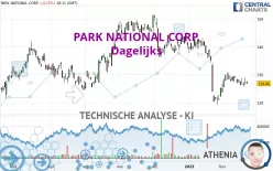 PARK NATIONAL CORP. - Dagelijks