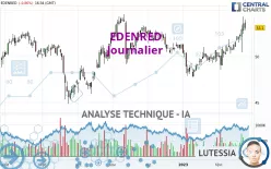 EDENRED - Journalier