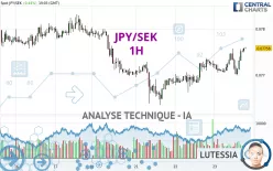 JPY/SEK - 1H