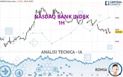 NASDAQ BANK INDEX - 1H