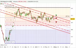 MCDONALD S CORP. - 4H