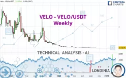 VELO - VELO/USDT - Weekly