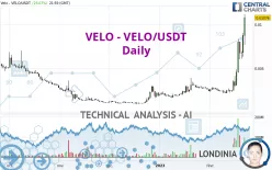 VELO - VELO/USDT - Daily