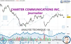 CHARTER COMMUNICATIONS INC. - Journalier