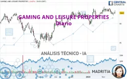 GAMING AND LEISURE PROPERTIES - Diario