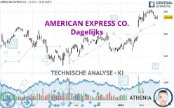 AMERICAN EXPRESS CO. - Dagelijks