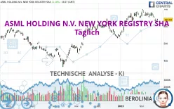 ASML HOLDING N.V. NEW YORK REGISTRY SHA - Täglich