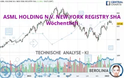 ASML HOLDING N.V. NEW YORK REGISTRY SHA - Wöchentlich