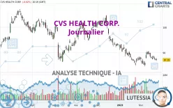 CVS HEALTH CORP. - Daily