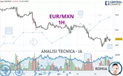 EUR/MXN - 1H