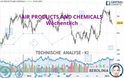 AIR PRODUCTS AND CHEMICALS - Wöchentlich