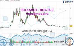 POLKADOT - DOT/EUR - Settimanale