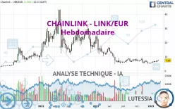 CHAINLINK - LINK/EUR - Hebdomadaire