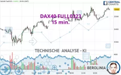 DAX40 FULL0325 - 15 min.