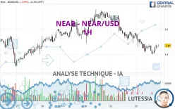 NEAR - NEAR/USD - 1H