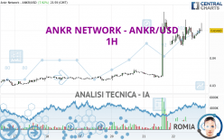 ANKR NETWORK - ANKR/USD - 1H