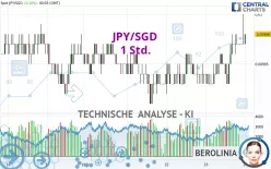 JPY/SGD - 1 Std.