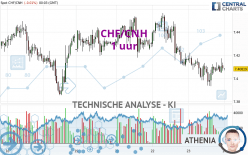 CHF/CNH - 1 uur