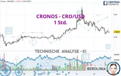 CRONOS - CRO/USD - 1 Std.