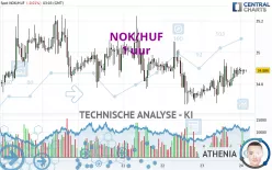 NOK/HUF - 1 uur