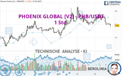 PHOENIX GLOBAL [V2] - PHB/USDT - 1H