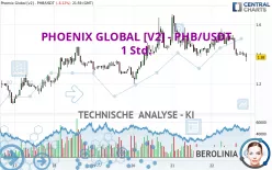 PHOENIX GLOBAL [V2] - PHB/USDT - 1 Std.