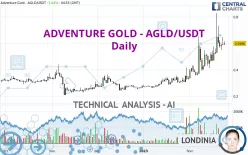 ADVENTURE GOLD - AGLD/USDT - Daily