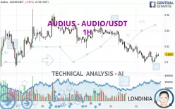 AUDIUS - AUDIO/USDT - 1H