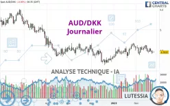 AUD/DKK - Journalier