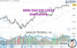 MINI DAX FULL0325 - Giornaliero