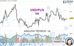 USD/PLN - 1H