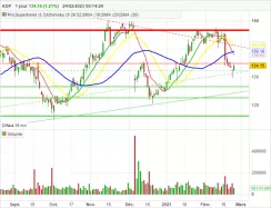 ADP - Journalier