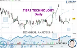 TIER1 TECHNOLOGY - Daily