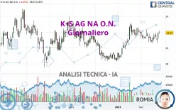 K+S AG NA O.N. - Giornaliero